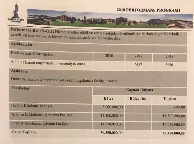 AKP&#039;li belediyenin araç kiralama tutarı dudak uçuklattı