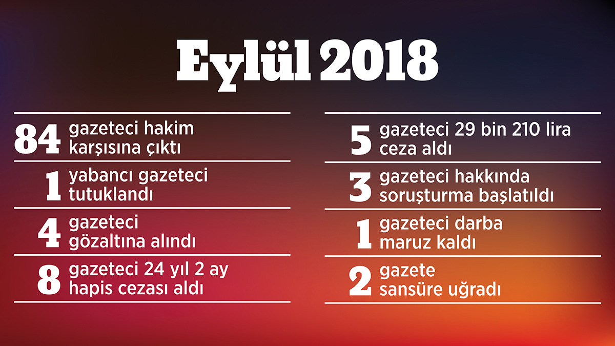 Yarkadaş: Medyanın hava delikleri kapatılıyor