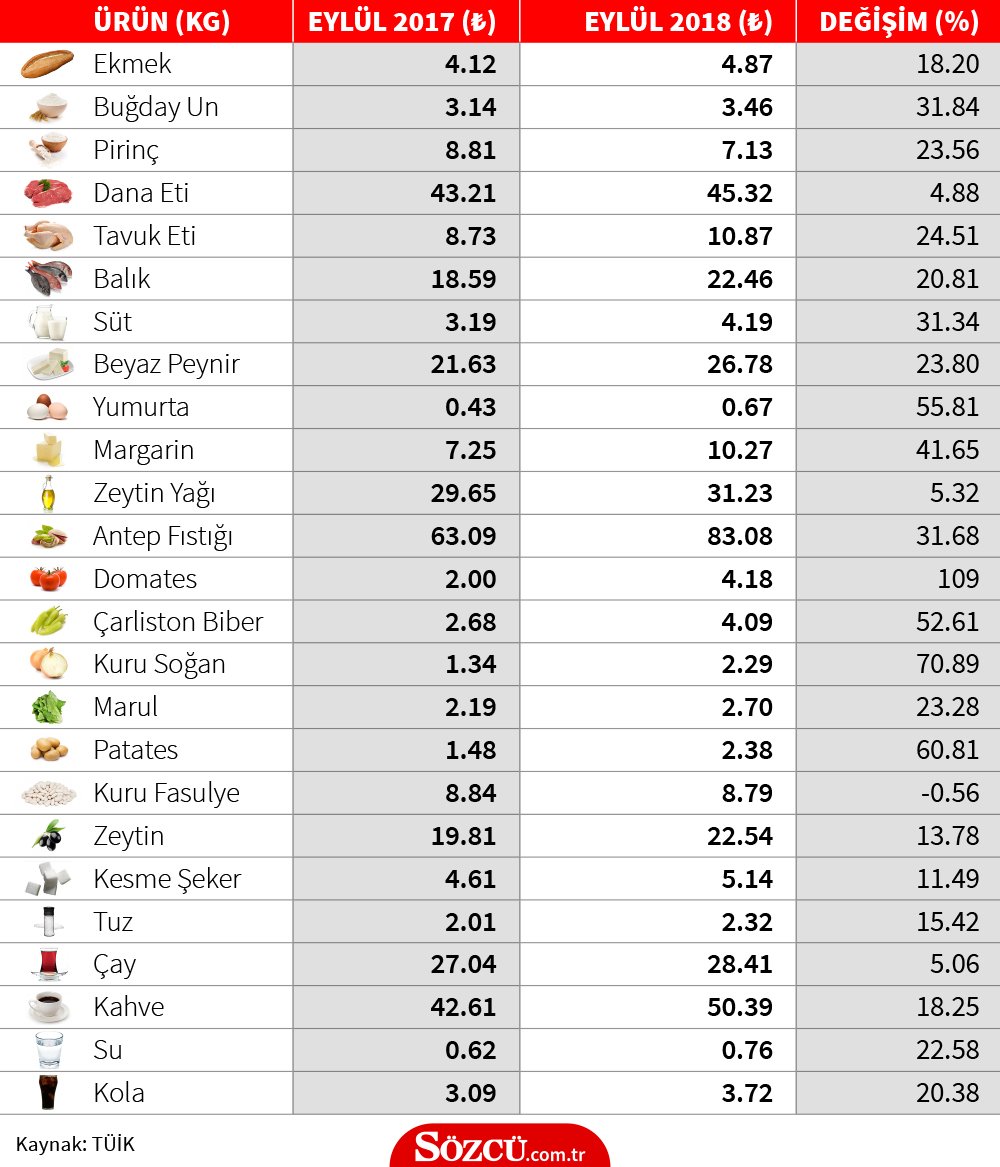 Türkiye&#039;deki ekonominin içler acısı durumu!