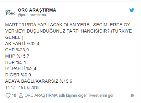 Yerel seçimde hangi parti, yüzde kaç oy alıyor?