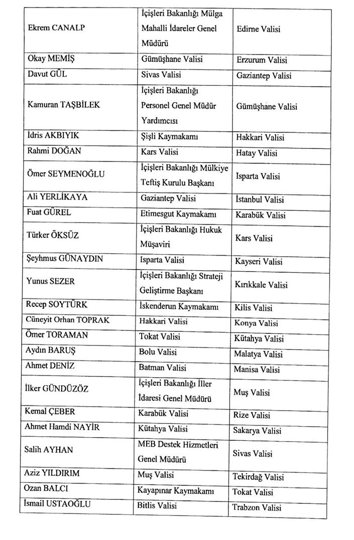 İstanbul ve Ankara dahil 39 ilde valiler değişti