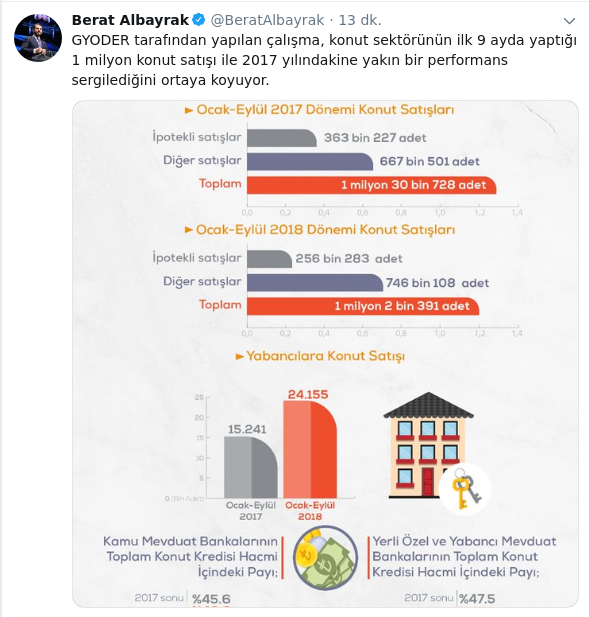 Albayrak&#039;tan konut satışıyla ilgili flaş açıklaması