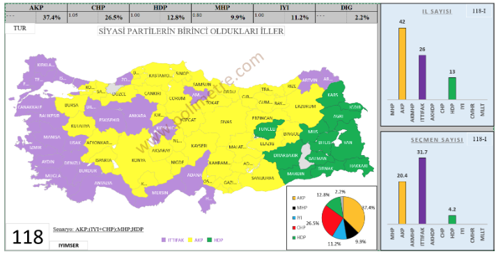 AKP'ye İstanbul'dan kötü haber!