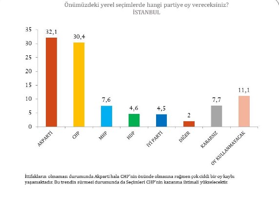 AKP'yi korku sardı!