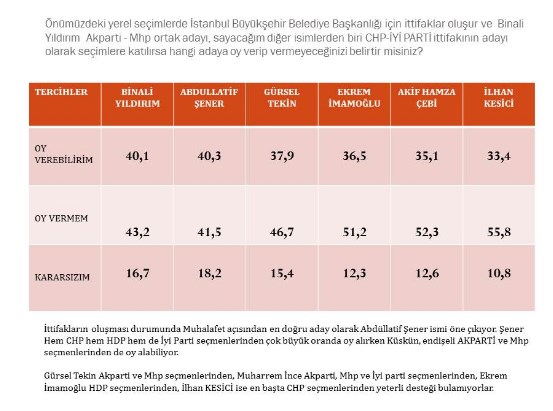 AKP'yi korku sardı!