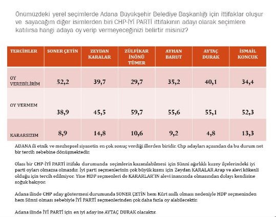 AKP'yi korku sardı!