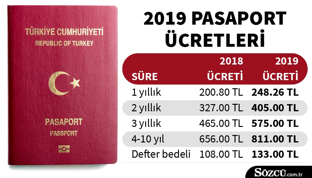 İşte yeni pasaport ücretleri