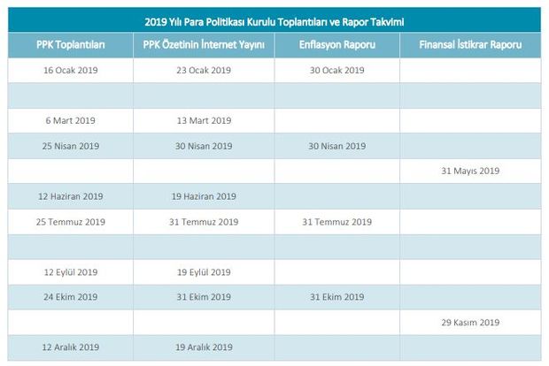 İşte Merkez Bankası&#039;nın 2019 yılı politikası