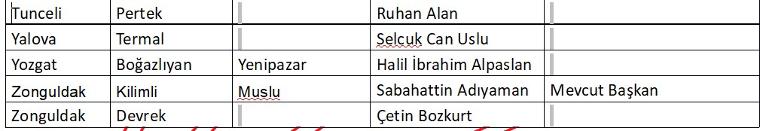 İşte CHP'nin belediye başkan adaylarının tam listesi