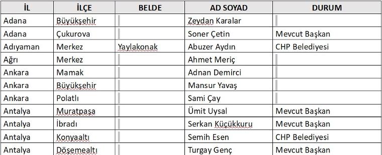 İşte CHP'nin belediye başkan adaylarının tam listesi