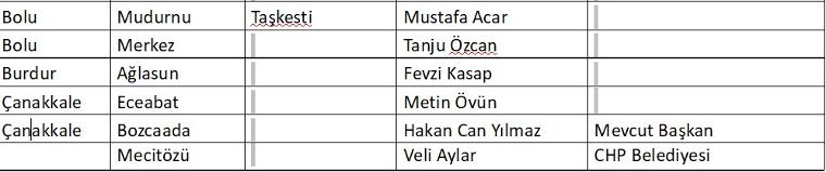 İşte CHP'nin belediye başkan adaylarının tam listesi