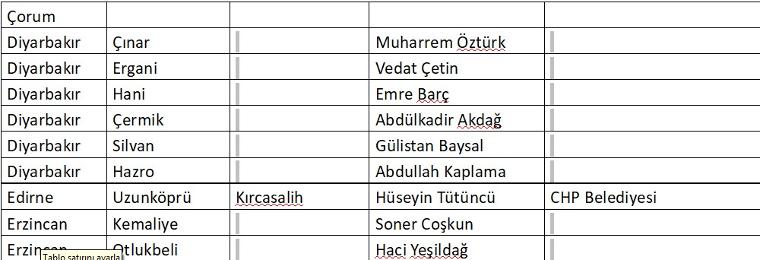 İşte CHP'nin belediye başkan adaylarının tam listesi