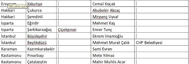 İşte CHP'nin belediye başkan adaylarının tam listesi