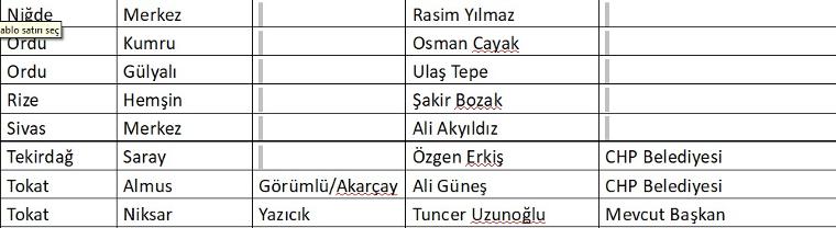 İşte CHP'nin belediye başkan adaylarının tam listesi
