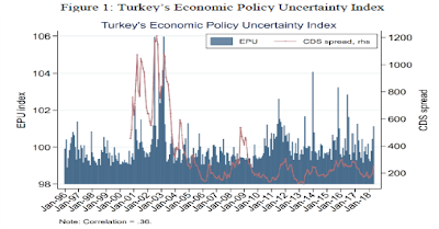 IMF&#039;den Türkiye&#039;ye &#039;borçlanma&#039; uyarısı!