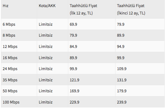 Türk Telekom&#039;dan indirim kararı!