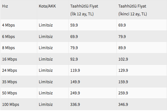 Türk Telekom&#039;dan indirim kararı!