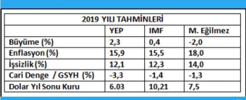 Ünlü ekonomistten korkutan dolar tahmini