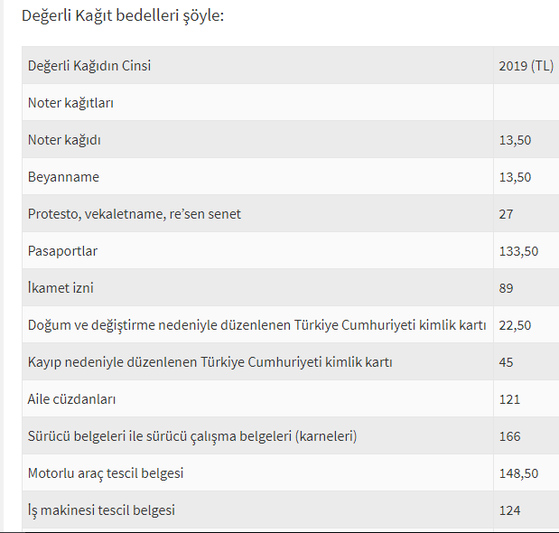 Yeni yılda neler zamlandı, nelerin fiyatı indi?