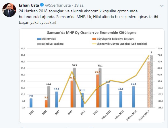 Erhan Usta: MHP'de sadece manşetlere bakıp, hüküm veren isimler var