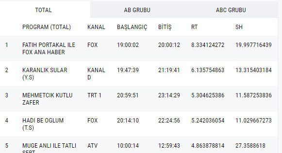Fatih Portakal&#039;ın paylaşımına beğeni yağmuru