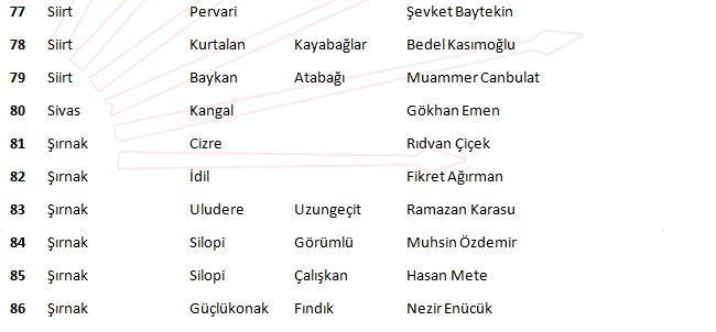 İşte CHP&#039;nin belli olan 102 adayının tam listesi