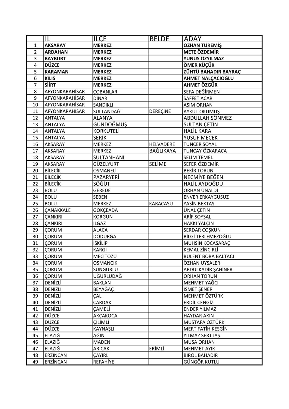 İYİ Parti 99 adayını daha açıkladı!