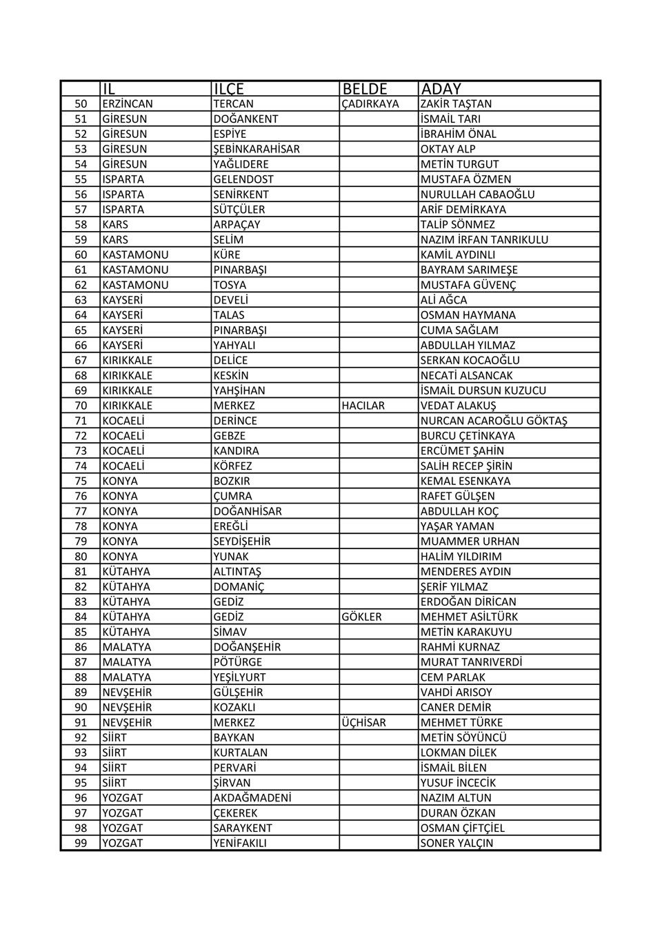 İYİ Parti 99 adayını daha açıkladı!