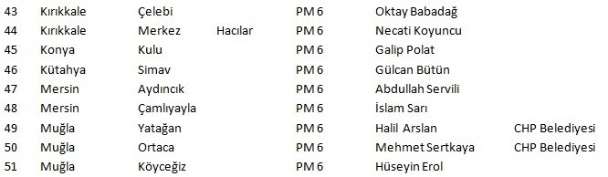 İşte CHP&#039;de belli olan adayların tam listesi