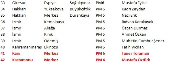 İşte CHP&#039;de belli olan adayların tam listesi