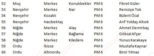 İşte CHP&#039;de belli olan adayların tam listesi