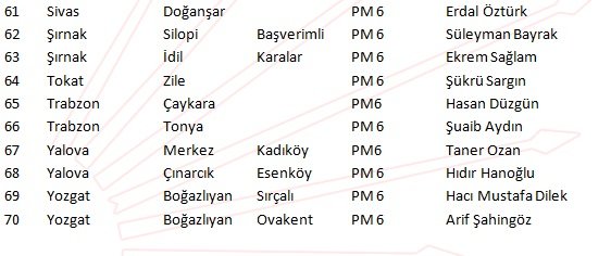 İşte CHP&#039;de belli olan adayların tam listesi