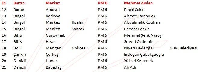 İşte CHP&#039;de belli olan adayların tam listesi