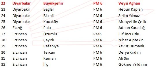 İşte CHP&#039;de belli olan adayların tam listesi
