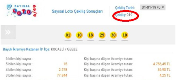Sayısal Loto&#039;da skandal