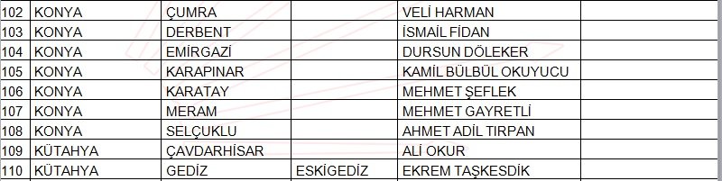 İşte CHP&#039;de belli olan 145 belediye başkan adayının tam listesi