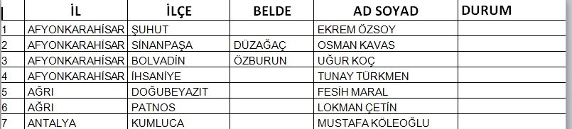 İşte CHP&#039;de belli olan 145 belediye başkan adayının tam listesi