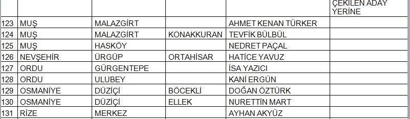 İşte CHP&#039;de belli olan 145 belediye başkan adayının tam listesi