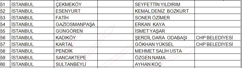 İşte CHP&#039;de belli olan 145 belediye başkan adayının tam listesi