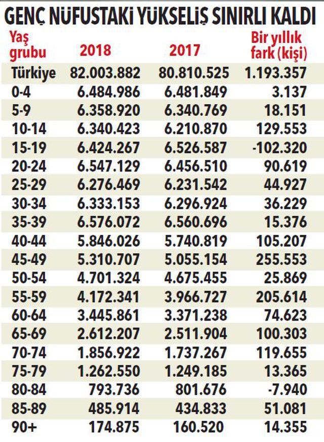 yurt gazetesi