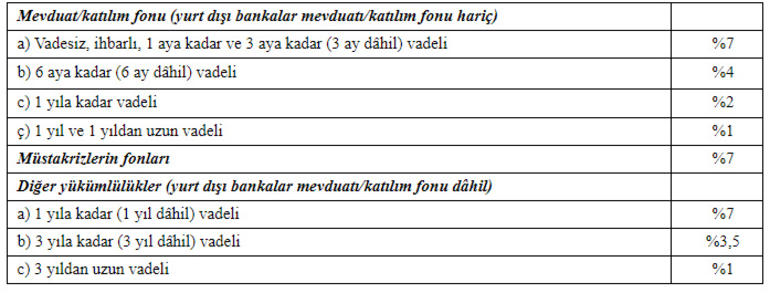 Merkez Bankası&#039;ndan bir flaş hamle daha!