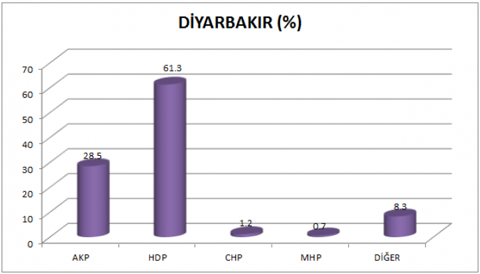 AKP&#039;ye anketten kötü haber!