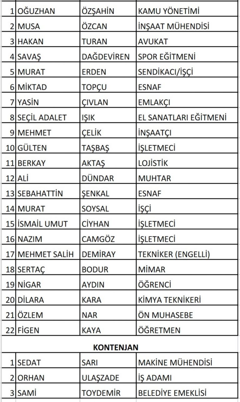 İşte CHP Aliağa İlçe örgütü meclis listesi