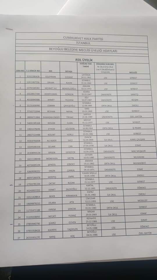 İşte CHP İstanbul Beyoğlu meclis üye aday listesi