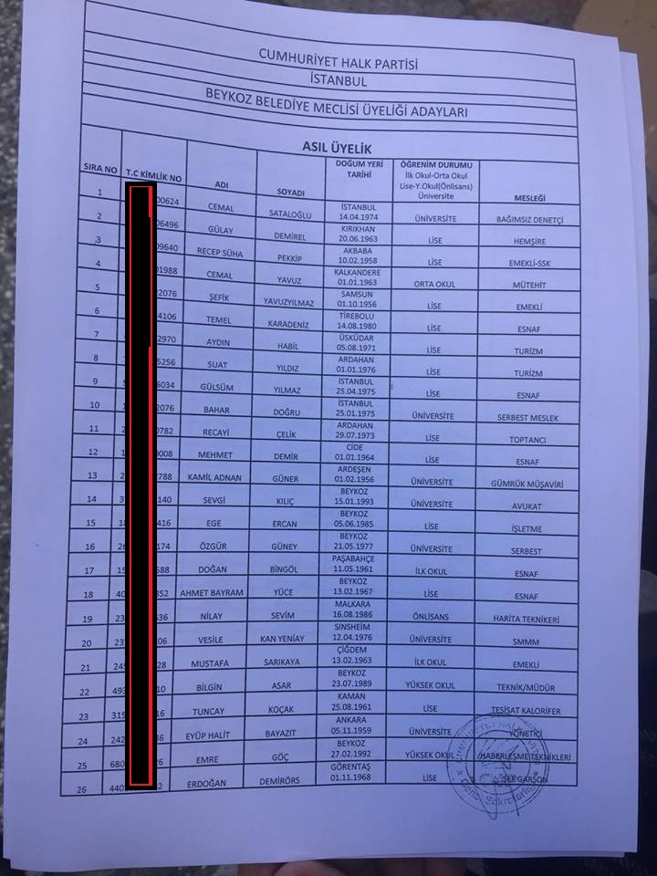 İşte CHP&#039;nin Beykoz Belediye Meclis üyesi aday listesi