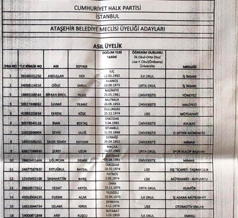 CHP Ataşehir Belediye Meclis üyesi aday listesi