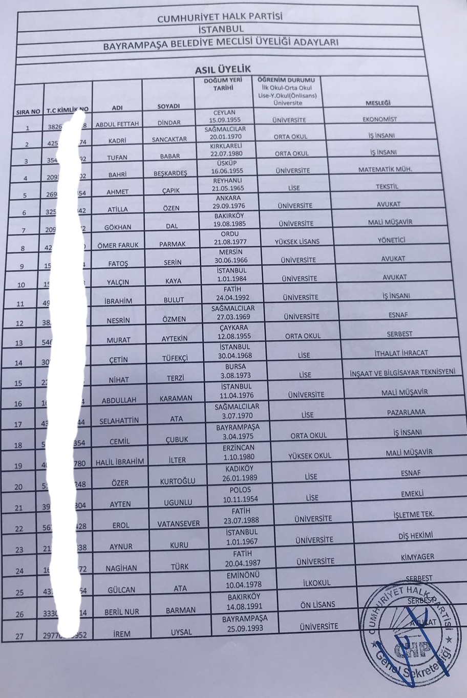 İşte CHP&#039;nin Bayrampaşa Belediye Meclis üyesi aday listesi
