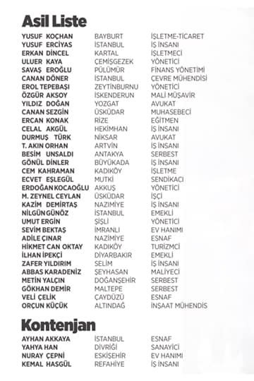 İşte CHP&#039;nin Maltepe Belediye Meclis üyesi aday listesi