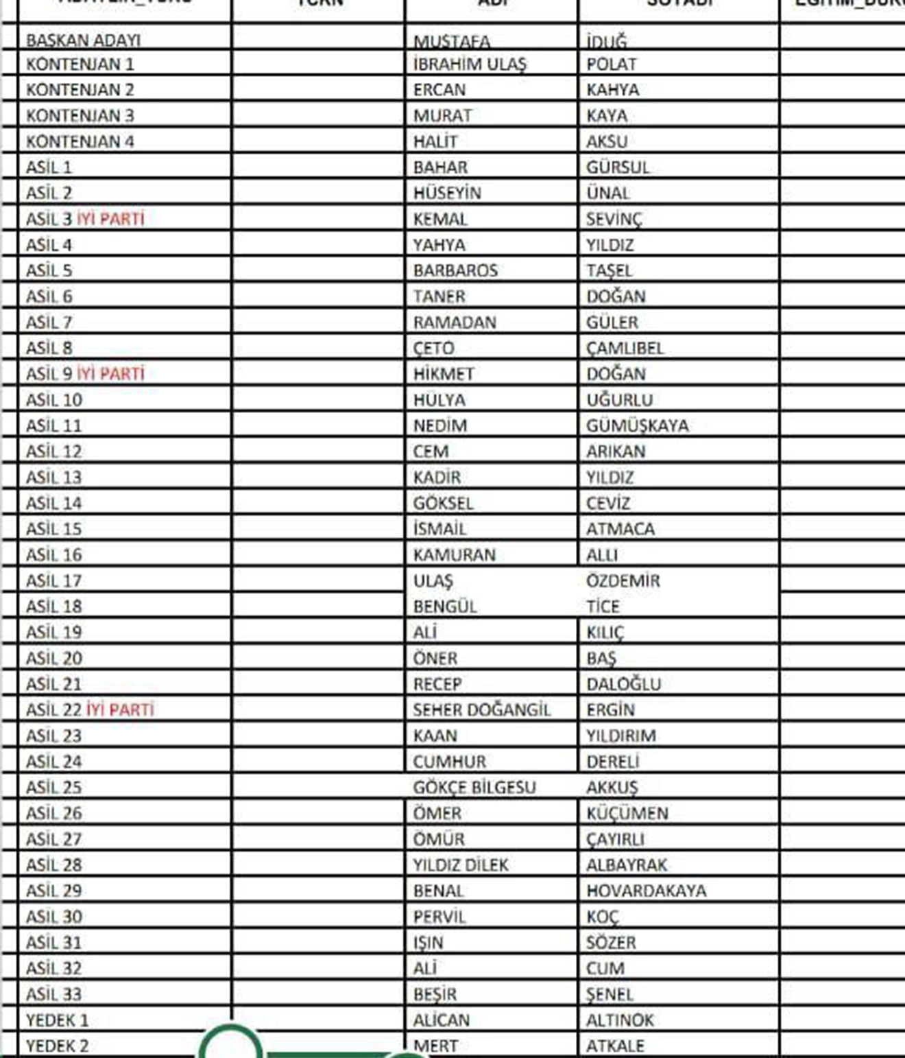 İşte CHP Bornova meclis listesi