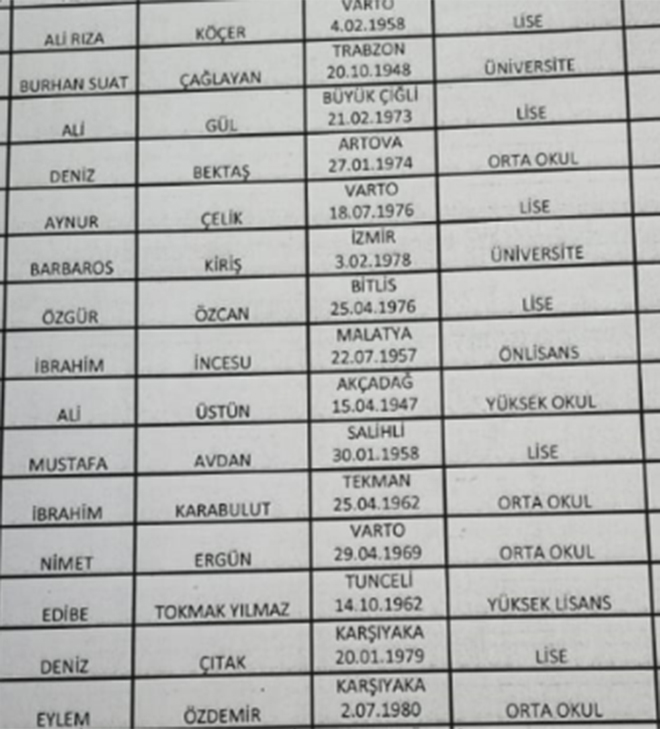 CHP Çiğli meclis adayları belli oldu